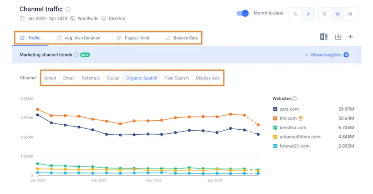 A look into Similarweb's Channel Traffic analysis as part of a Chrome extension
