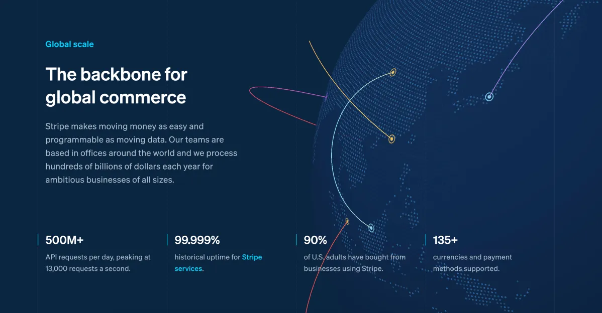 When To Use CSS Video Background In Landing Pages (And When To Skip Them) 4 CSS Video Background on Stripe_s website showcasing a design of lines going around a globe