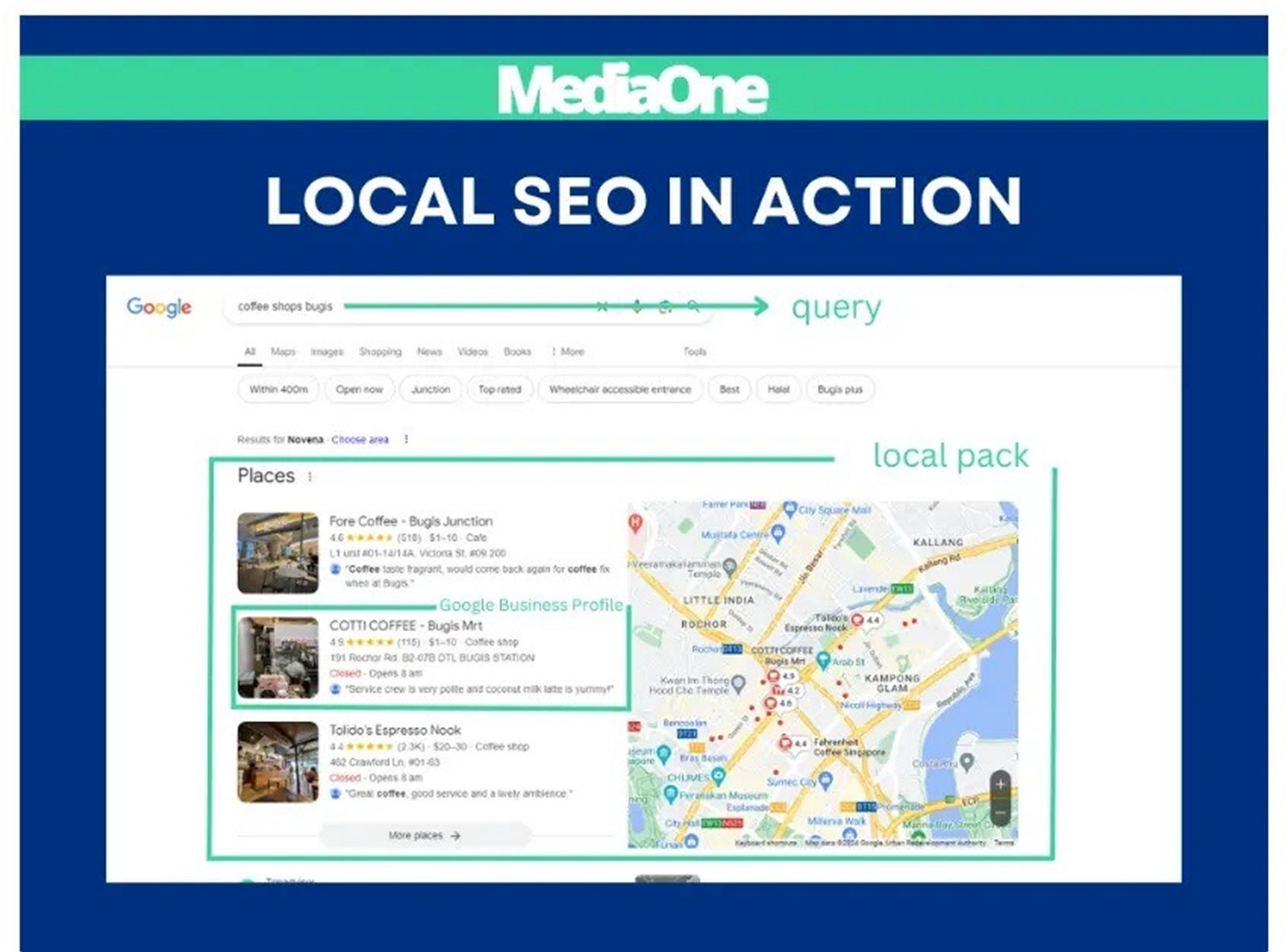 local SEO pack for local businesses