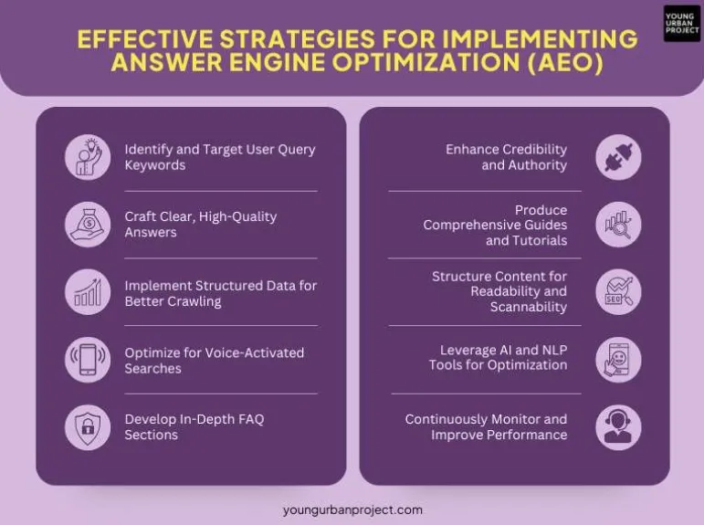 AEO strategies to differentiate SEO vs AEO vs GEO
