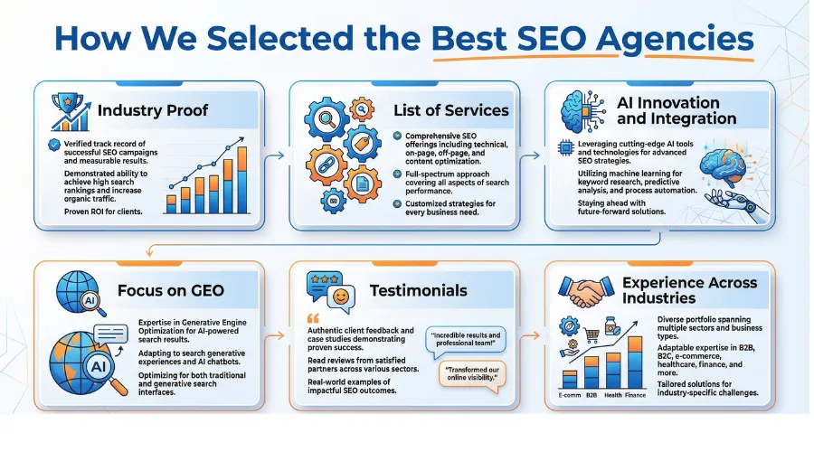 How we selected the best SEO agencies in Singapore