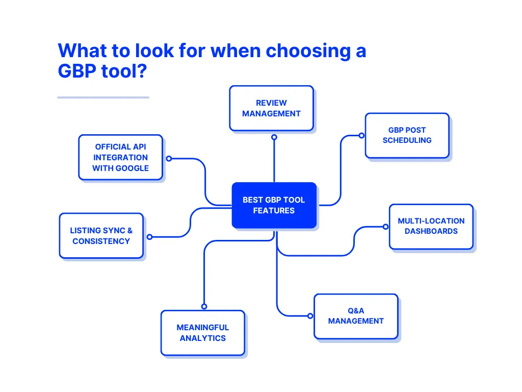 Google Business Profile Optimisation Checklist in 2026 4 Infographic about choosing tools for Google Business Profile optimisation