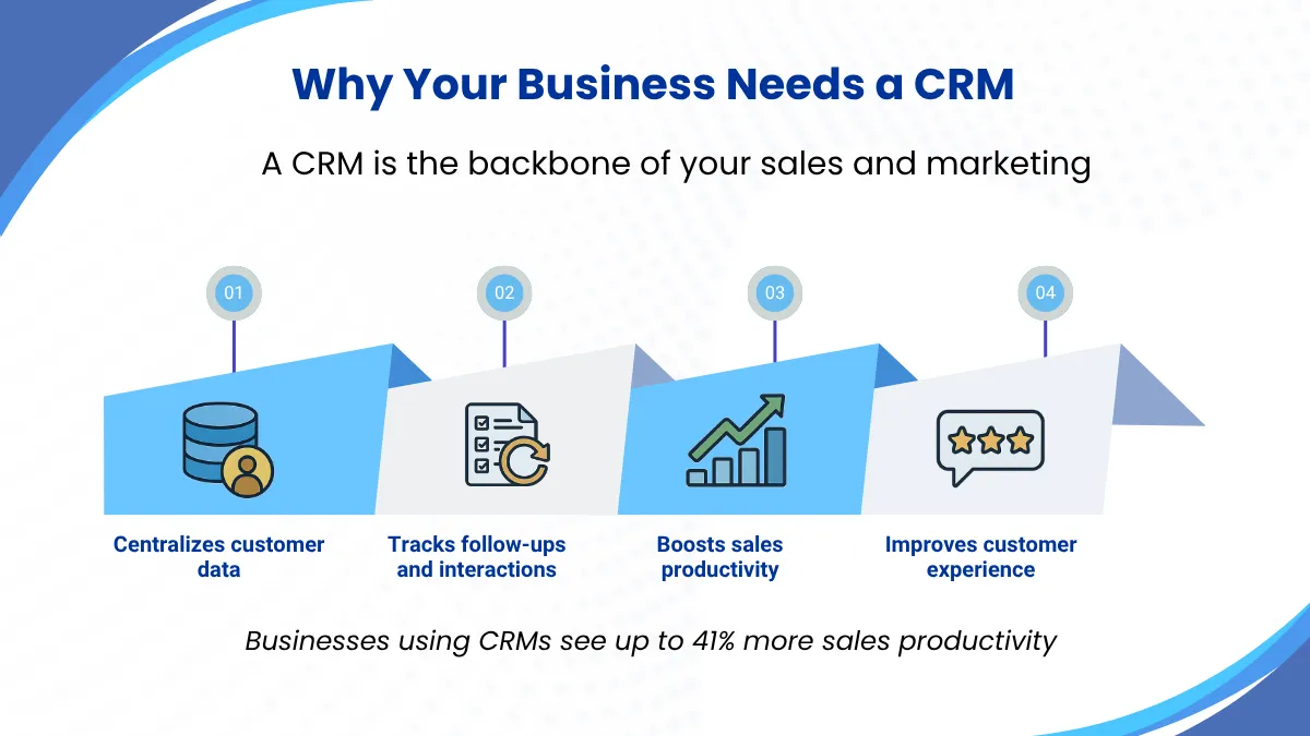 Infographic of CRM impact as one of your digital marketing tools