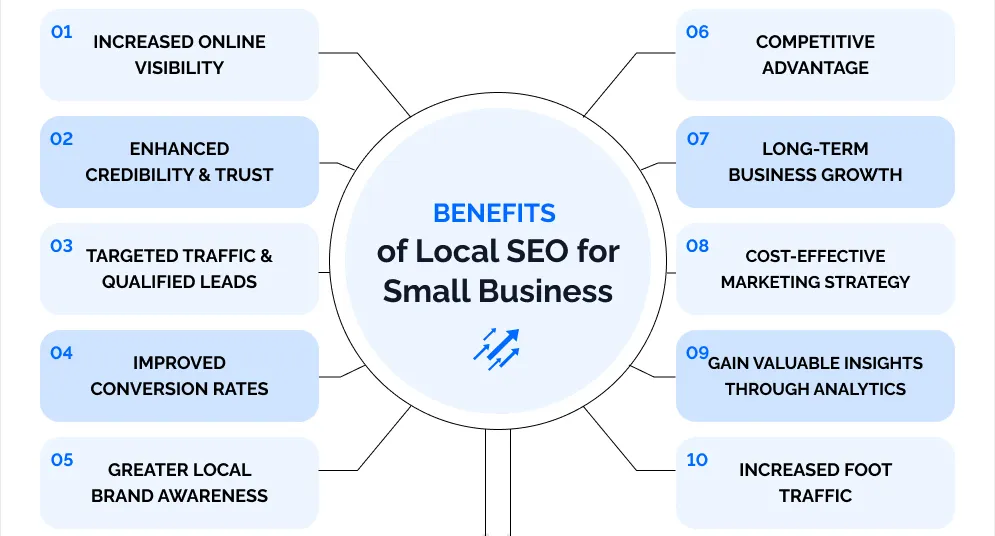Infographic of benefits from a reliable local SEO guide