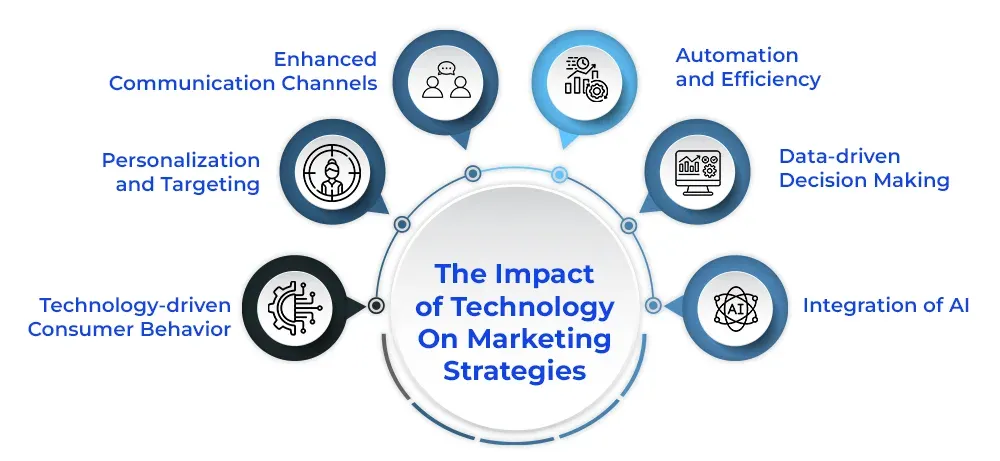 Infographic of benefits of digital marketing tools