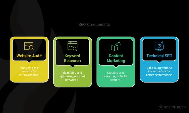 Infographic of components in SEO pricing in Singapore