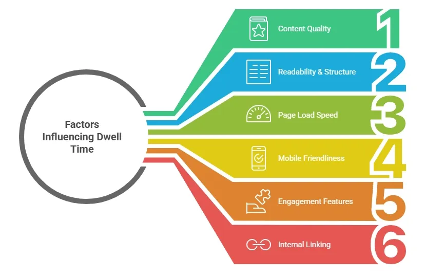 Infographic of dwell time as one of the key local SEO ranking factors