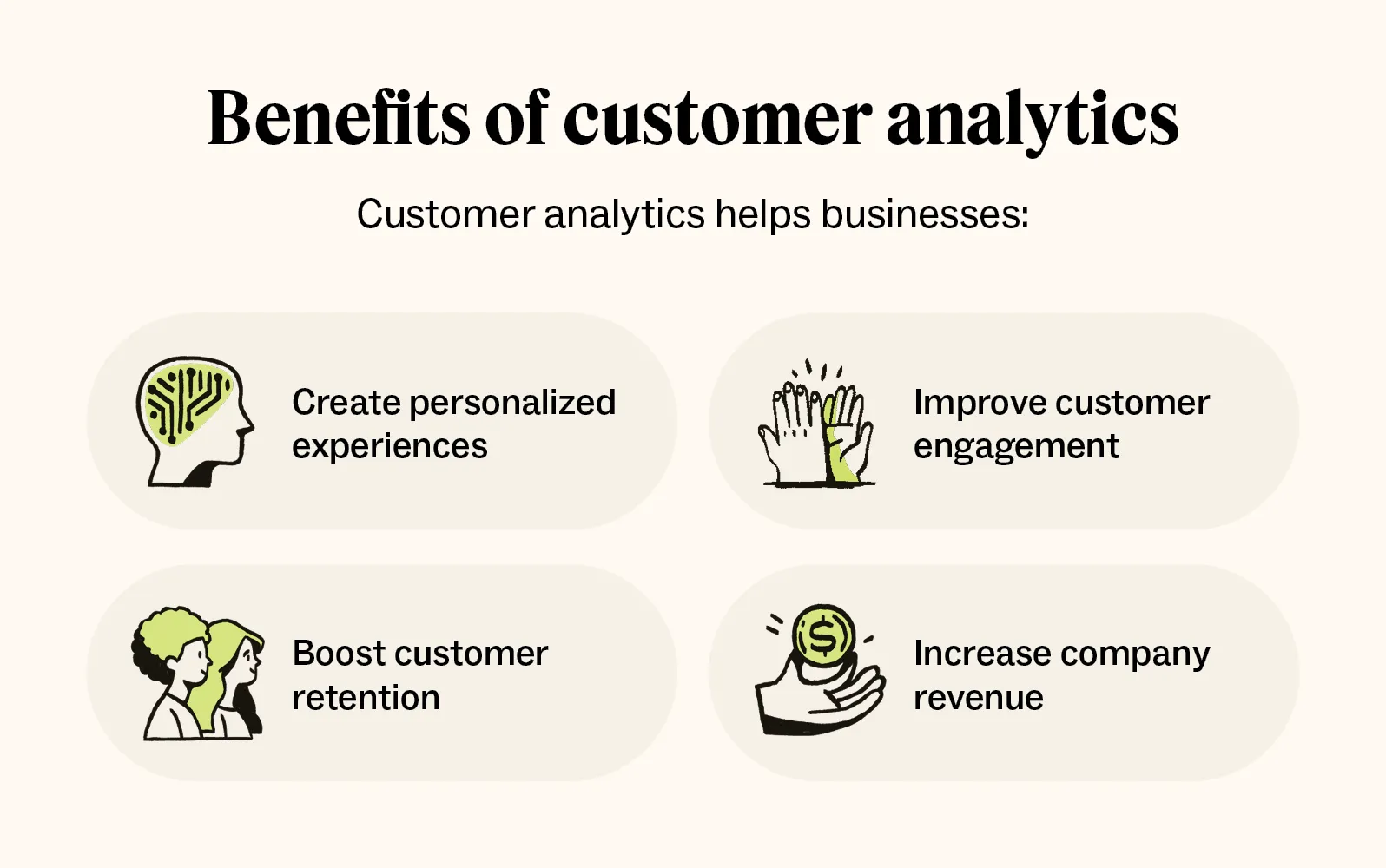 Infographic of impact of customer analytics as one of your digital marketing tools