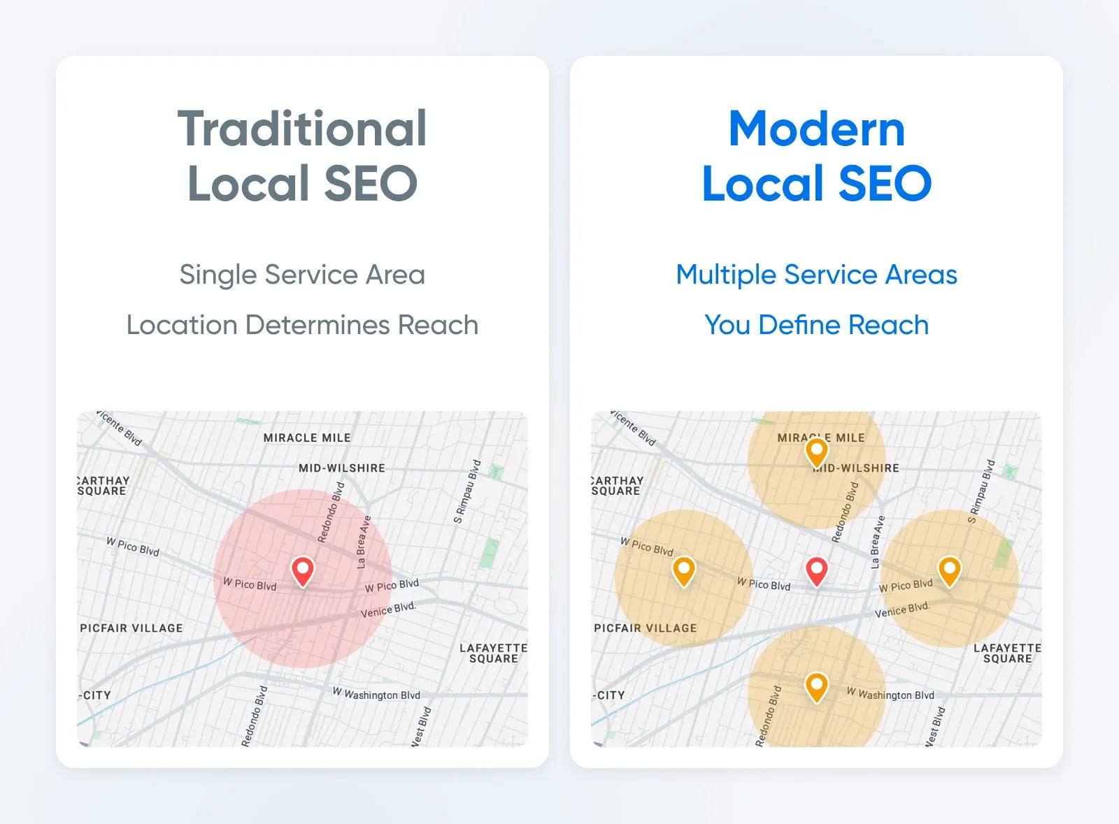 Infographic of local SEO guide for multiple locations