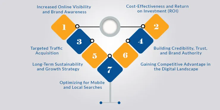 Infographic of maximising benefits of cost effective SEO pricing in Singapore