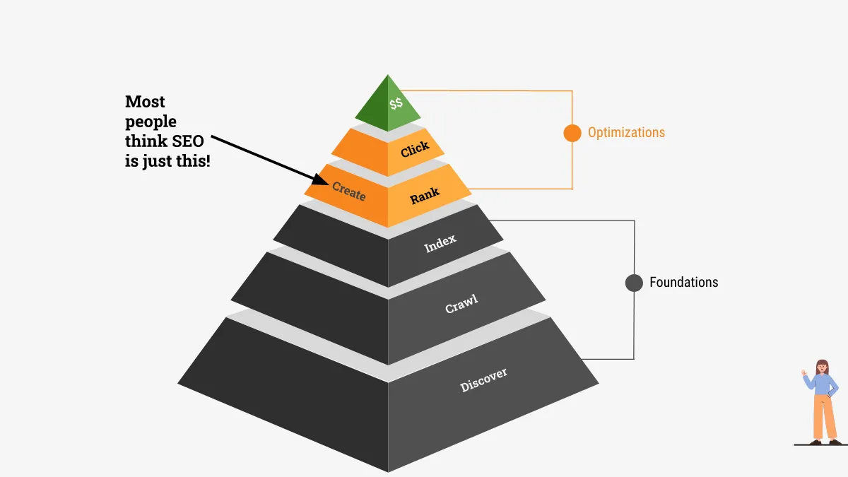 Infographic of technical SEO as one of the key local SEO ranking factors