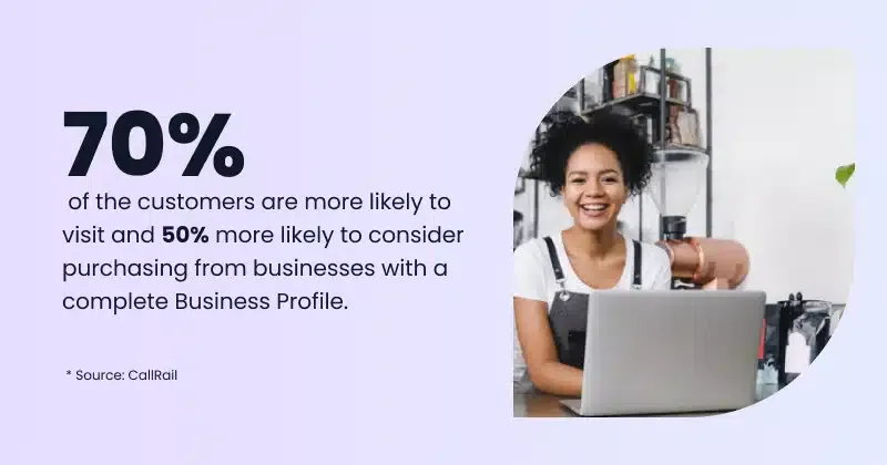 Google Business Profile Optimisation Checklist in 2026 5 Infographic showing stat of the impact of Google Business Profile optimisation