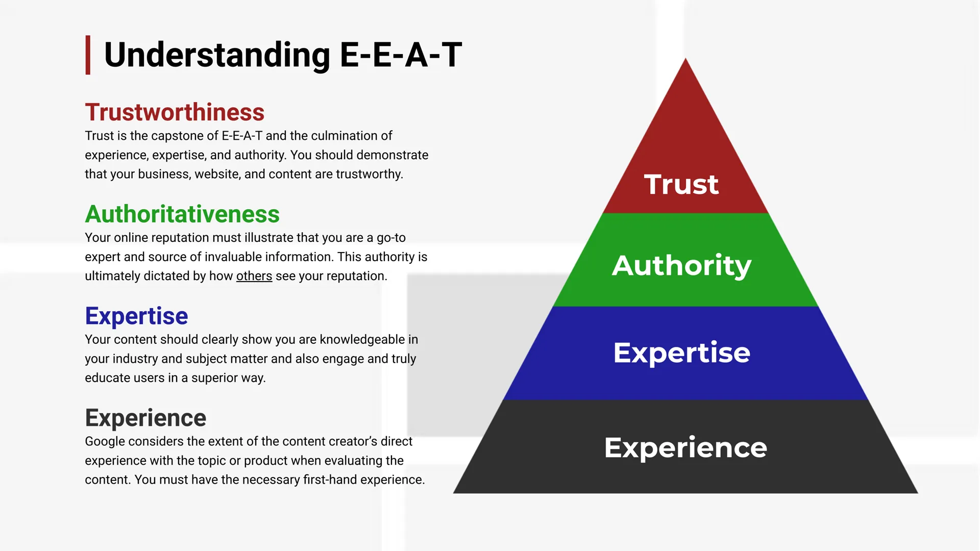 Practising EEAT is part of SEO expert responsibilities