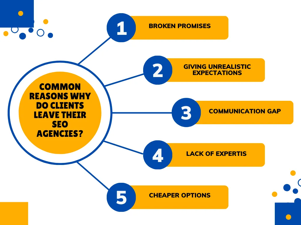 Understanding SEO expert responsibilities is key to avoiding unsuccessful SEO projects