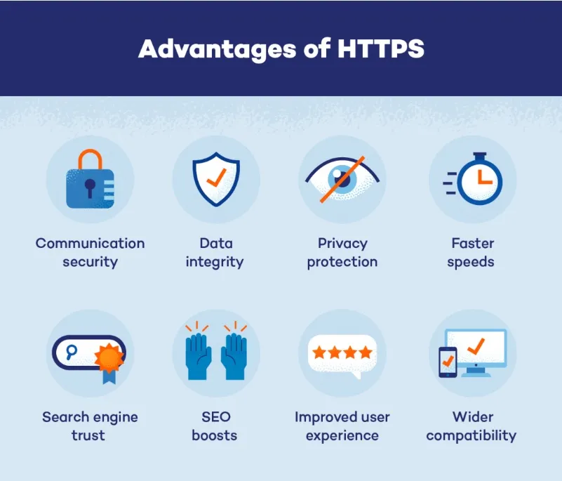advantage of https for seo friendly ecommerce store