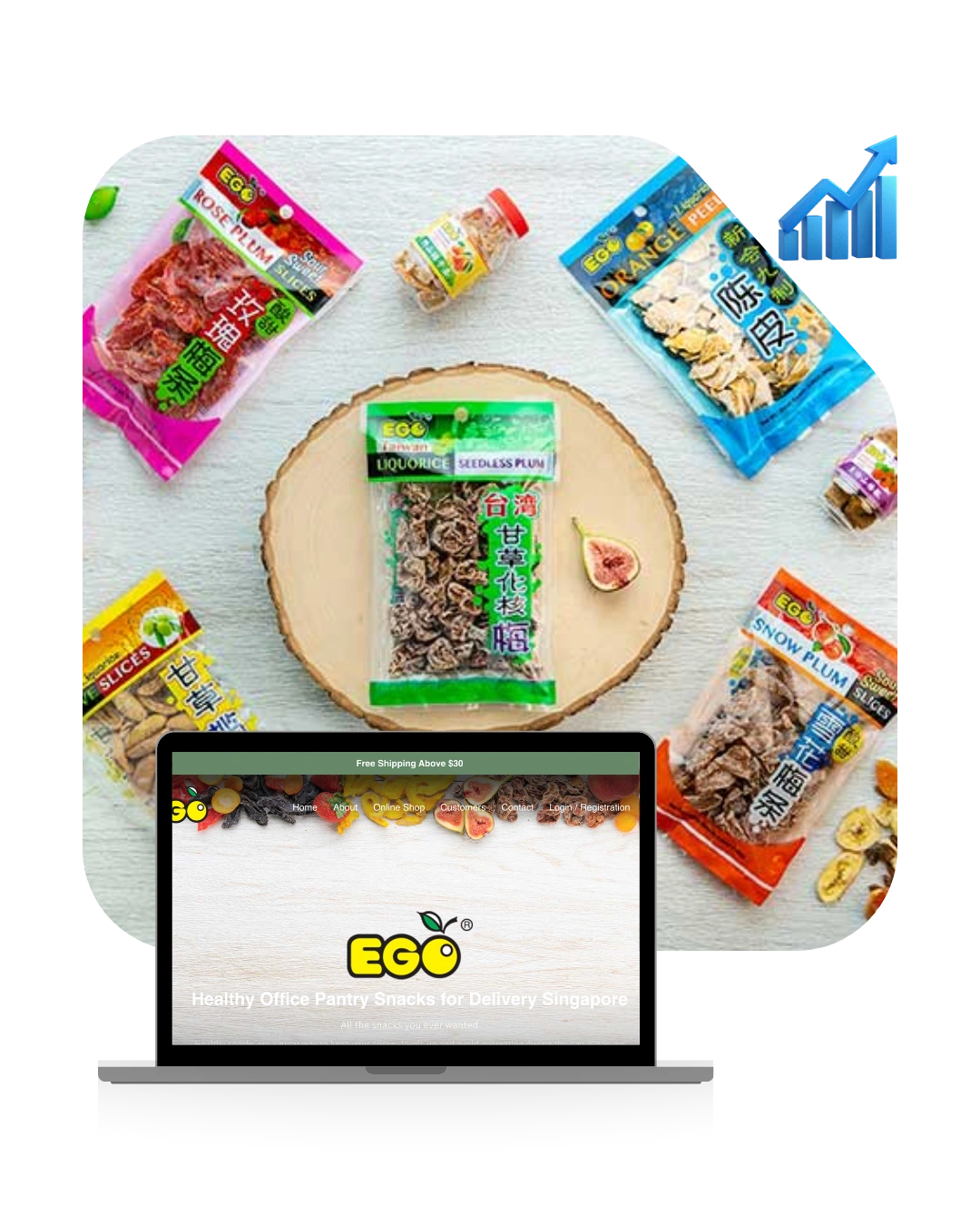 ego foods case study