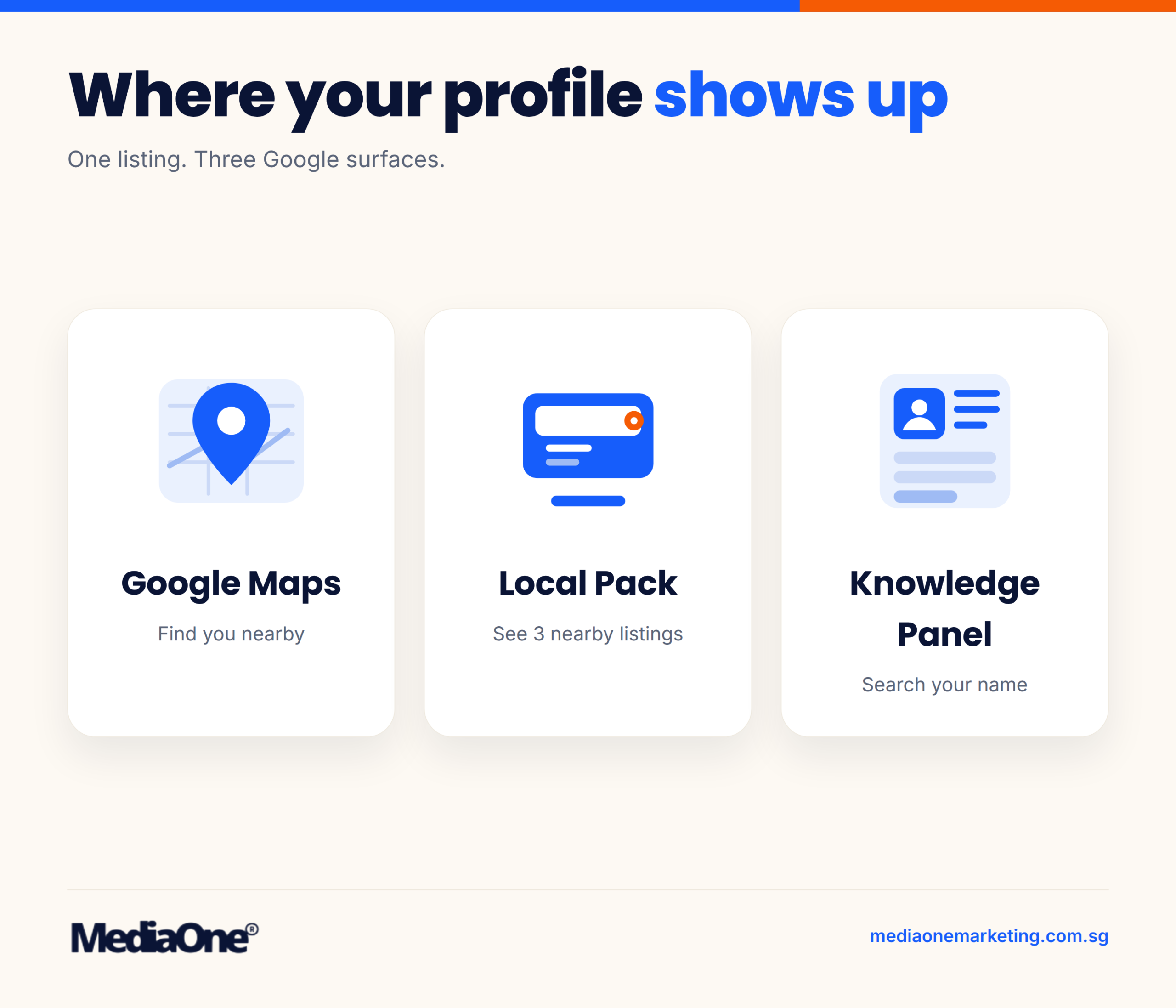 Google Business Profile in Singapore: How to Set Up, Optimise and Keep Your Listing Working in 2026 1 where your google business profile shows up