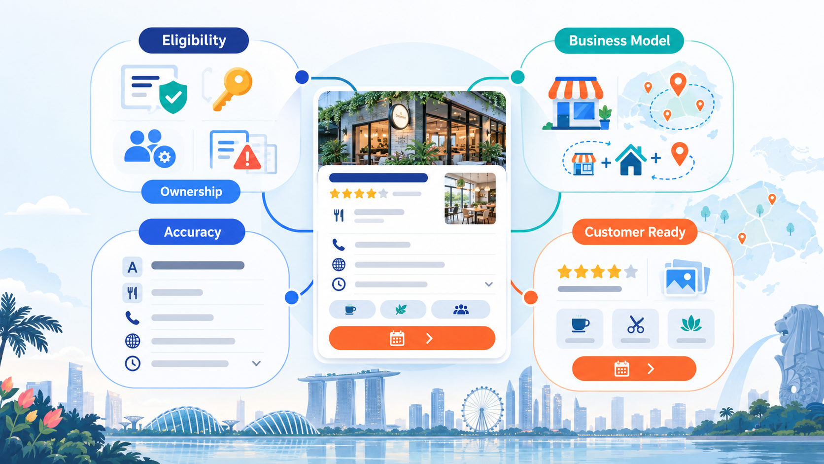 Google Business Profile Optimisation Checklist for Singapore in 2027 2 google business profile optimisation eligibility check