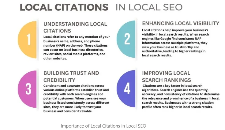 Local Citation Building Guide 2026: How to Strengthen Local SEO 2 importance of local citation for local citation building