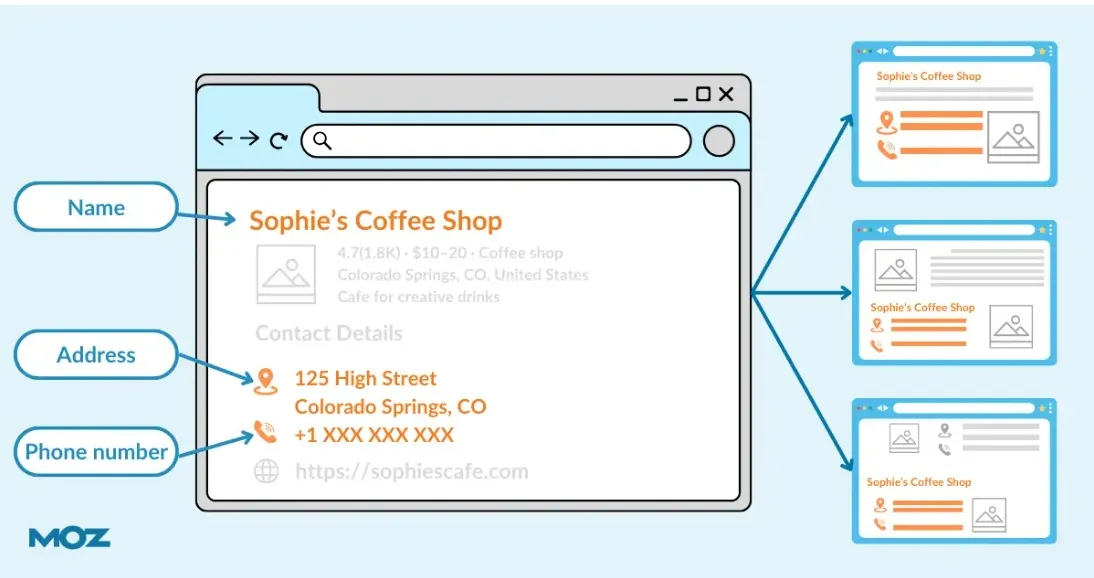 Local Citation Building Guide 2026: How to Strengthen Local SEO 1 local citation infographic for local citation building