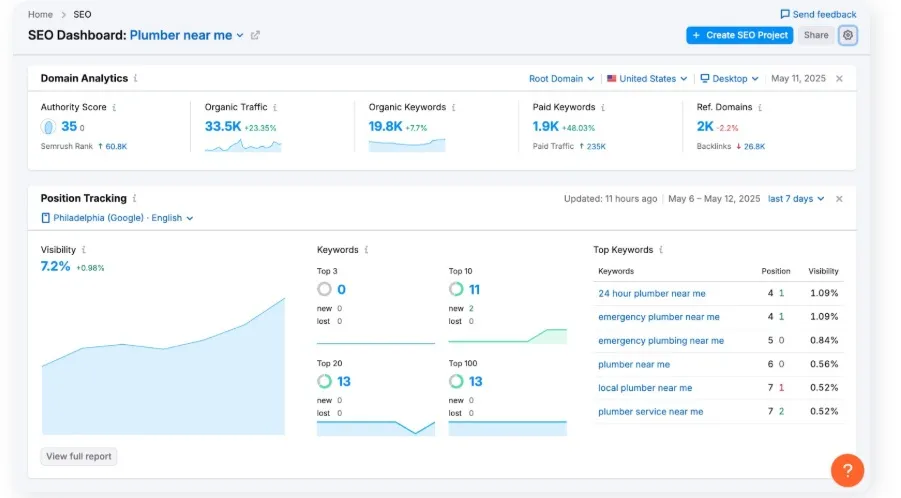 local seo analytics dashboard