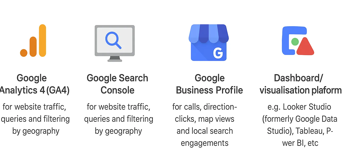 local seo analytics tools
