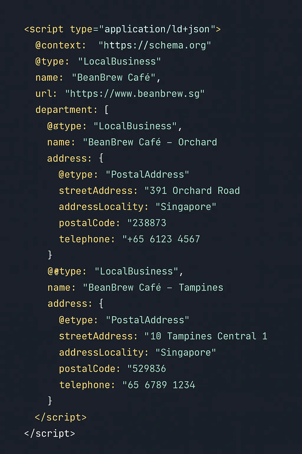 How to Build a Scalable Multi-Location SEO Strategy for 2026 2 multi-location schema markup example