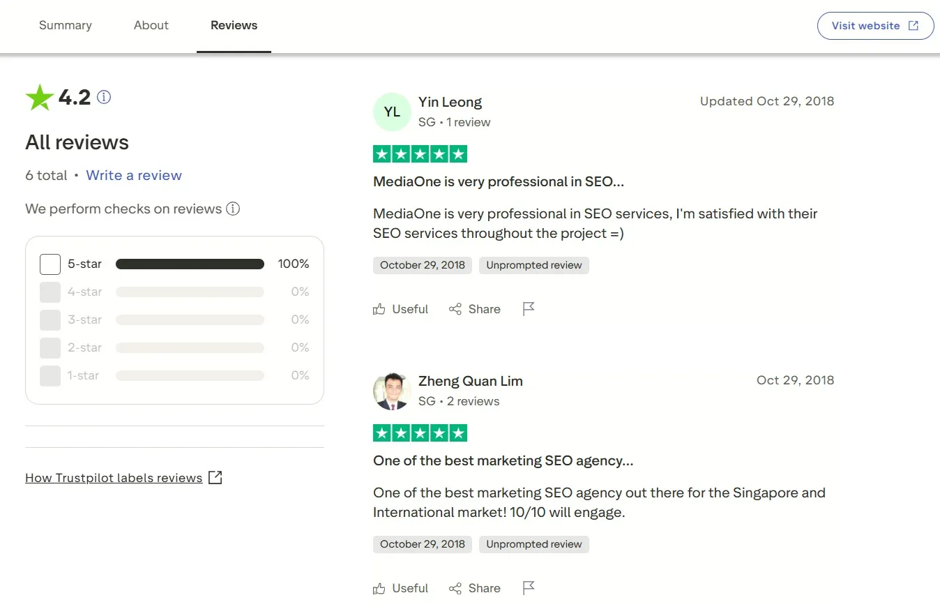 Local Citation Building Guide 2026: How to Strengthen Local SEO 3 photo of authentic high review for local citation building