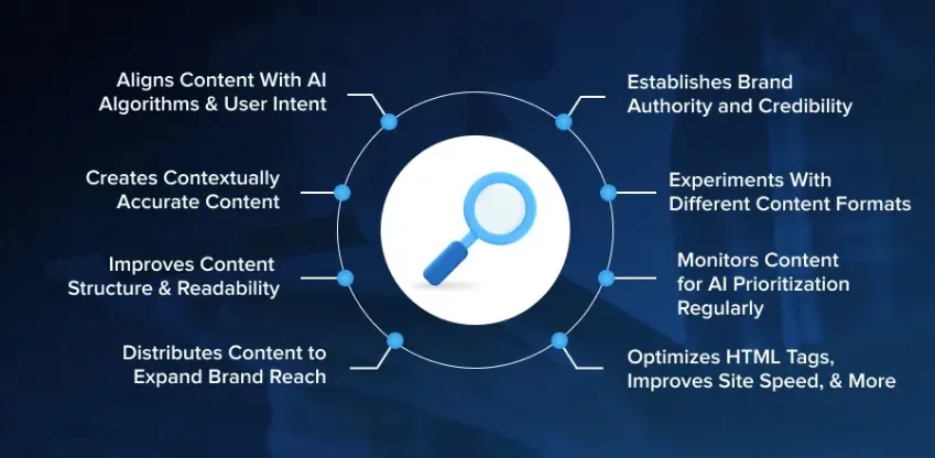 What Is A GEO/AEO/AI SEO Agency? 1 responsibilities of GEO agencies