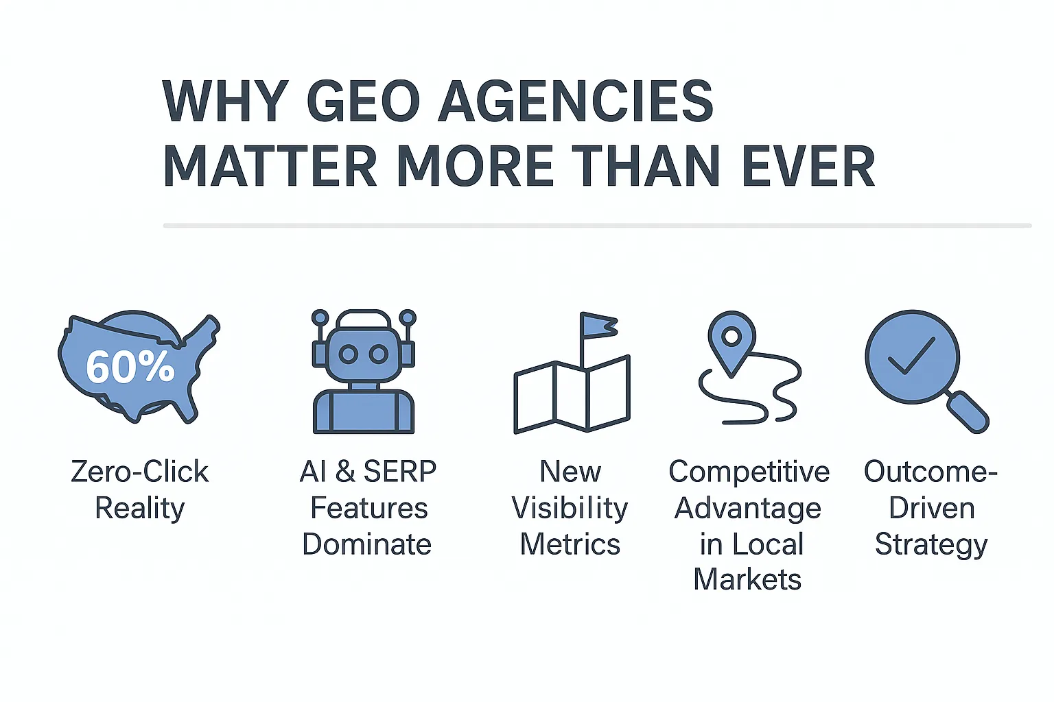 What Is A GEO/AEO/AI SEO Agency? 4 why geo agencies matter more than ever