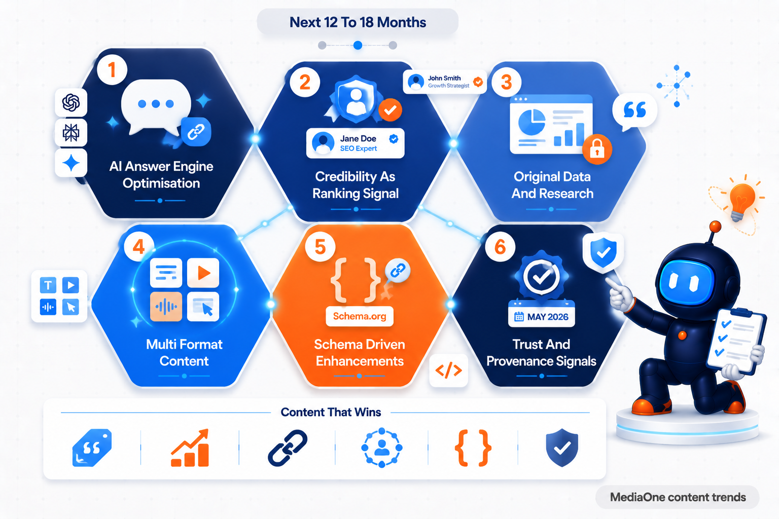 2026 SEO content writing trends honeycomb framework