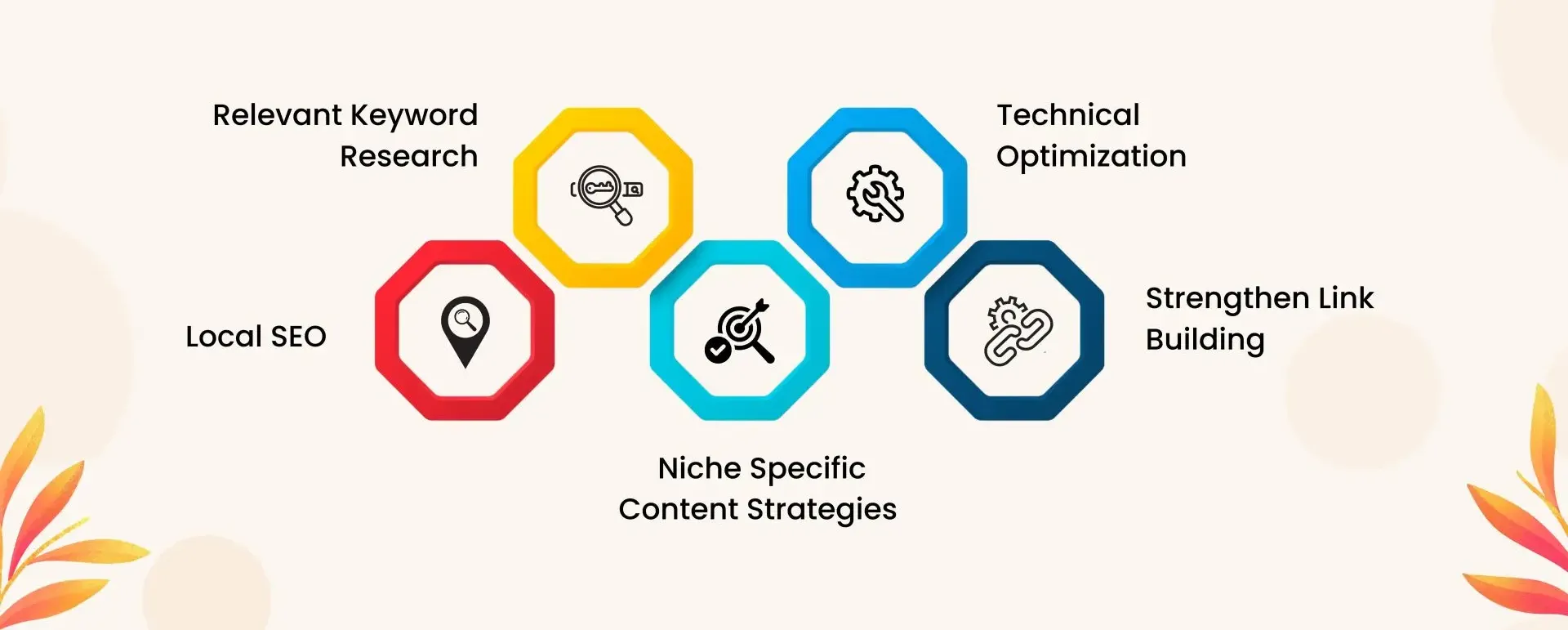 Components of a sound medical practice local SEO strategy