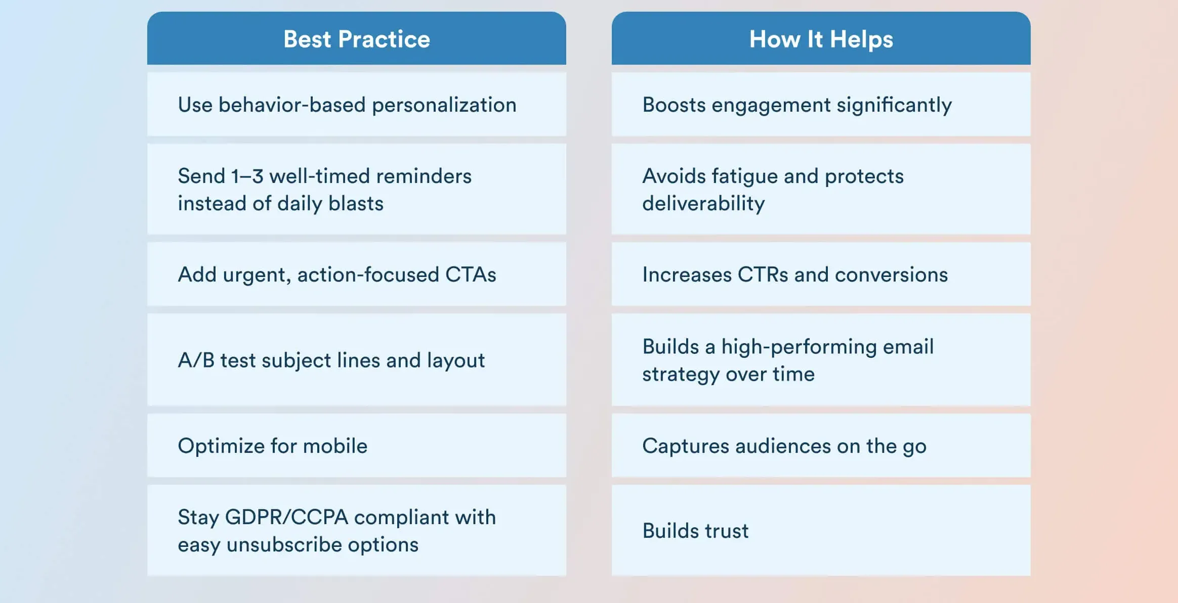 Email remarketing and retargeting best practices