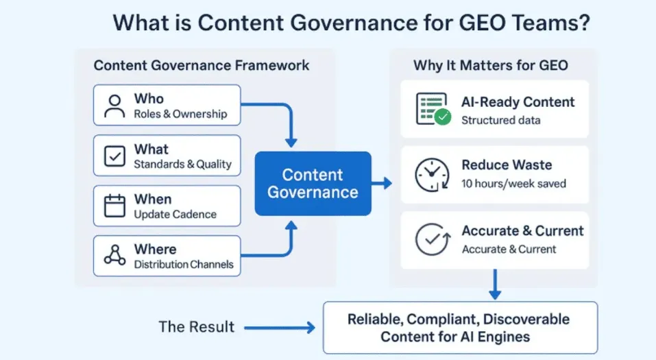 GEO content for GEO AISEO link building