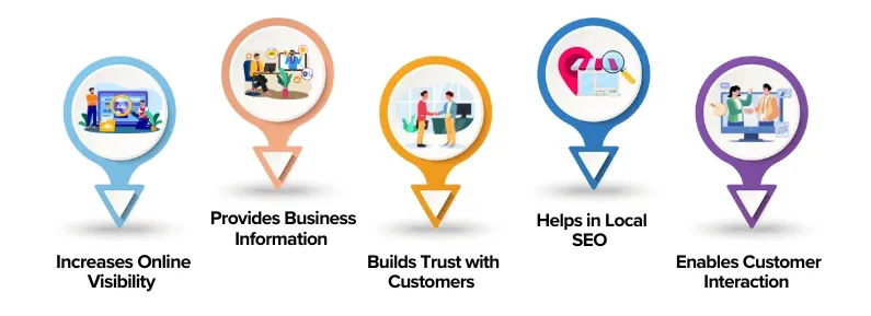 Google Business Profile optimisation as part of a medical practice local SEO strategy