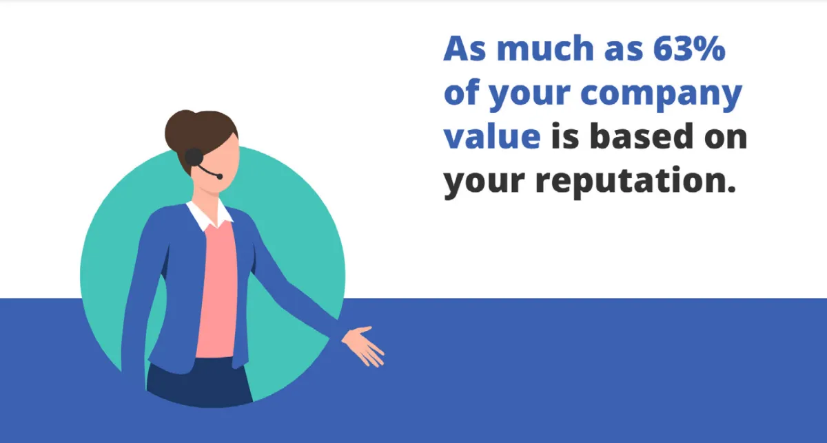 Google reviews SEO strategy can boost your online reputation