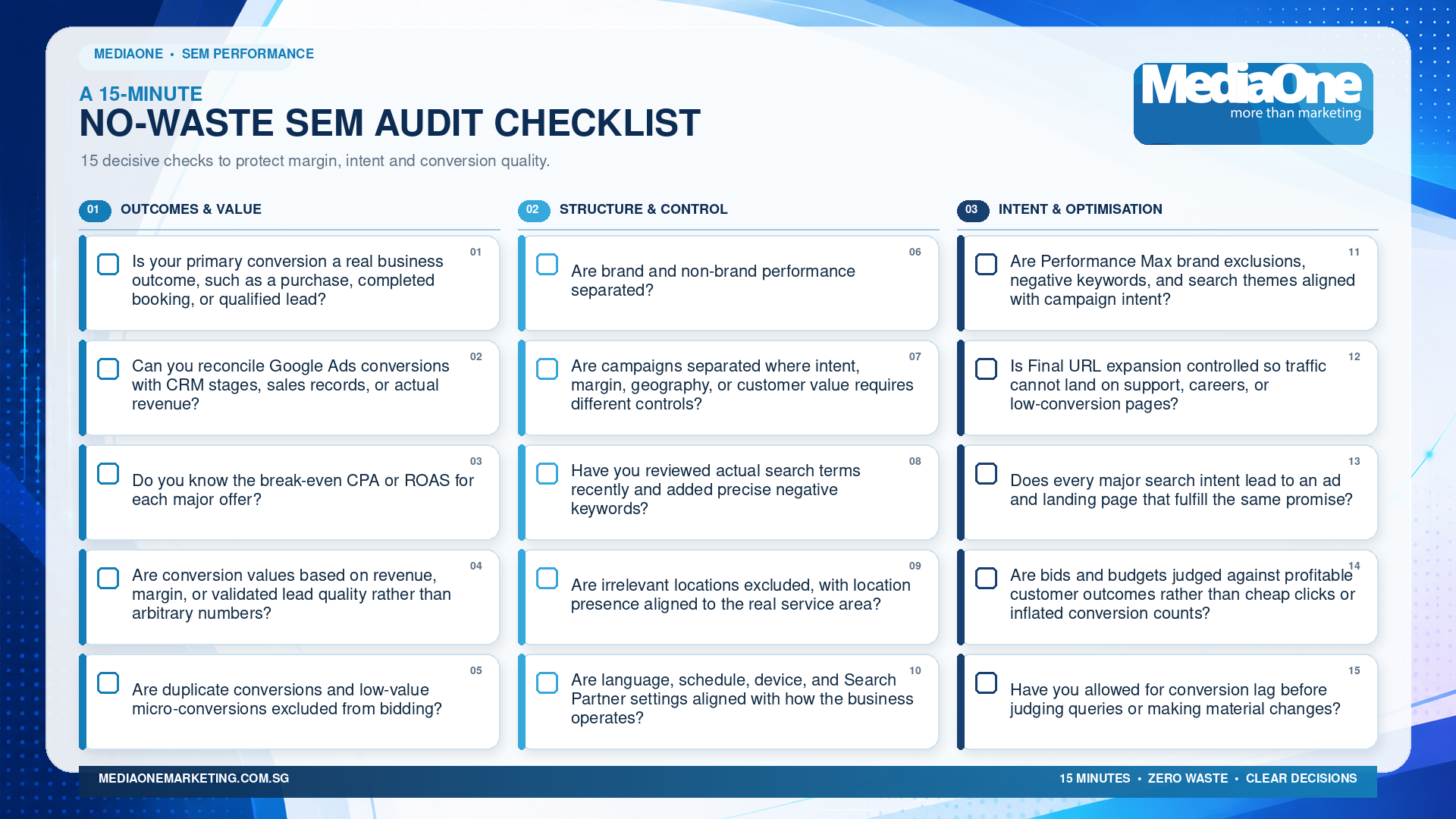 SEM Campaign Strategy: A No-Waste Blueprint for Better ROI 2 No-waste SEM Checklist