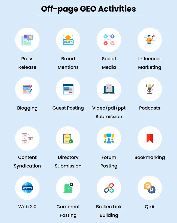 Off-page GEO activities