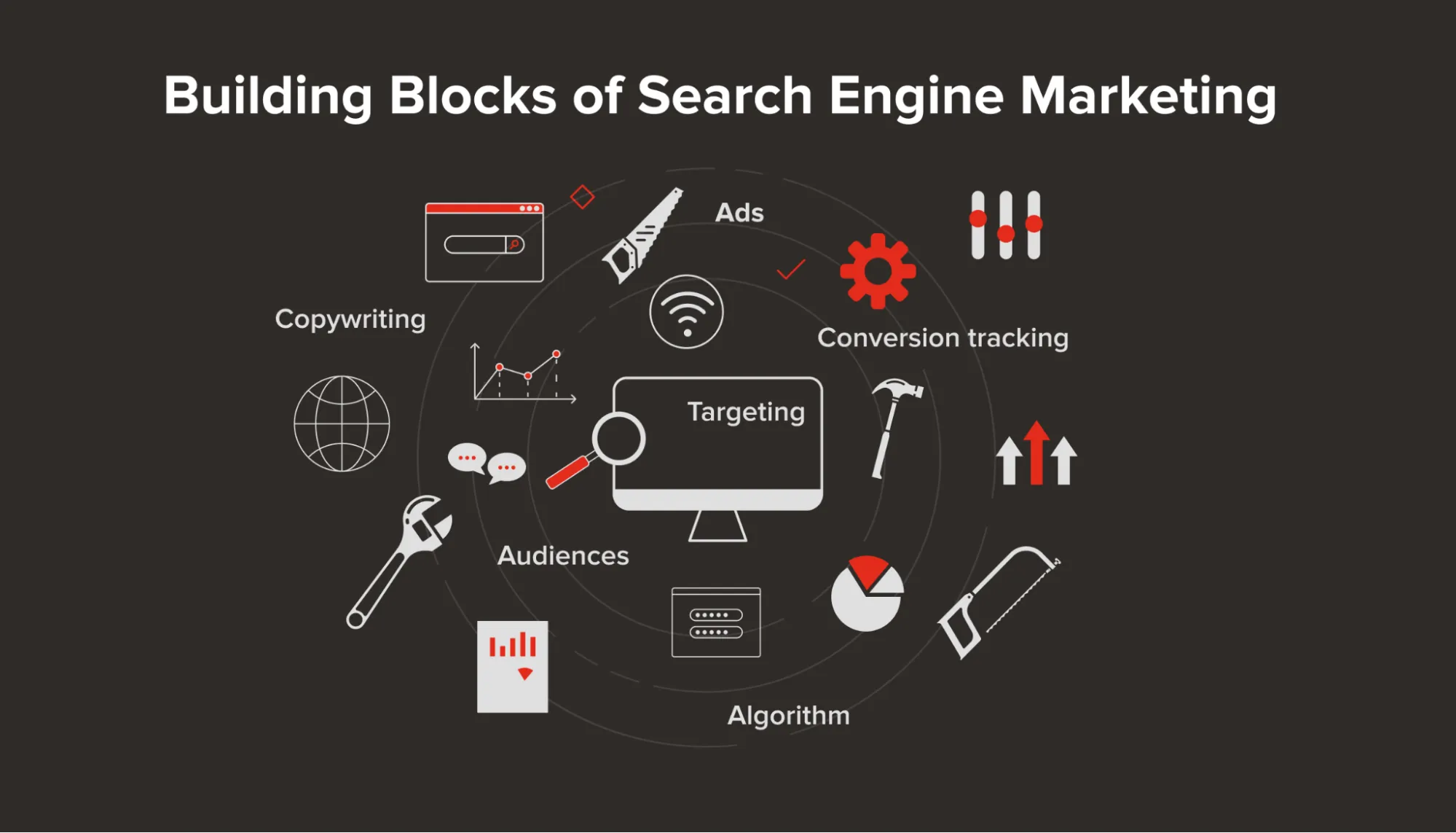 SEM Campaign Examples For Small Businesses To Follow 3 SEM campaign examples all possess the needed components for success