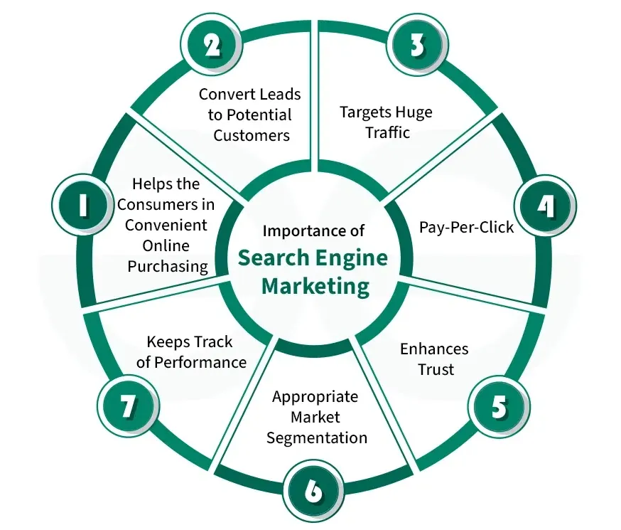 SEM Campaign Examples For Small Businesses To Follow 4 SEM campaign examples illustrate the benefits of a sound SEM strategy