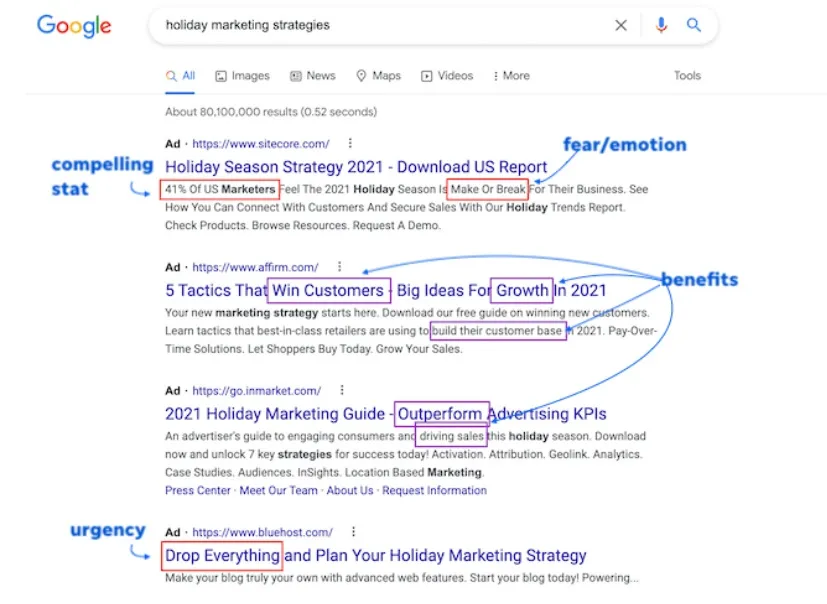 ad copy for SEM strategy