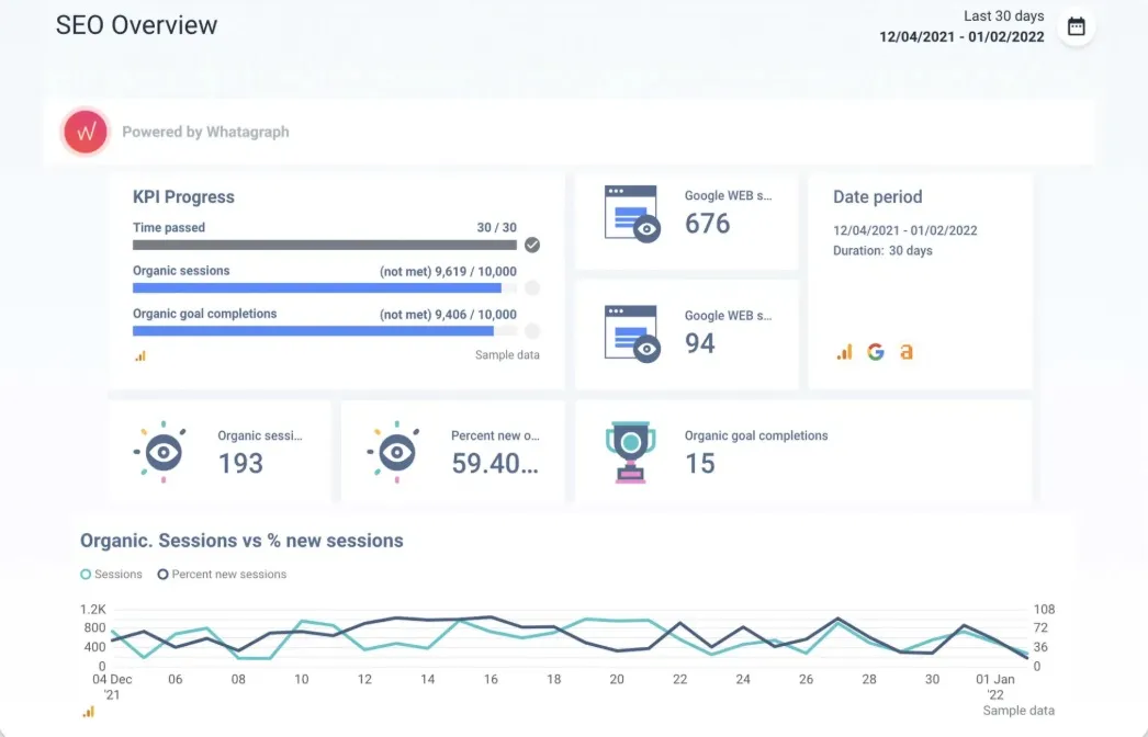 analytics tracking for sem campaign strategy