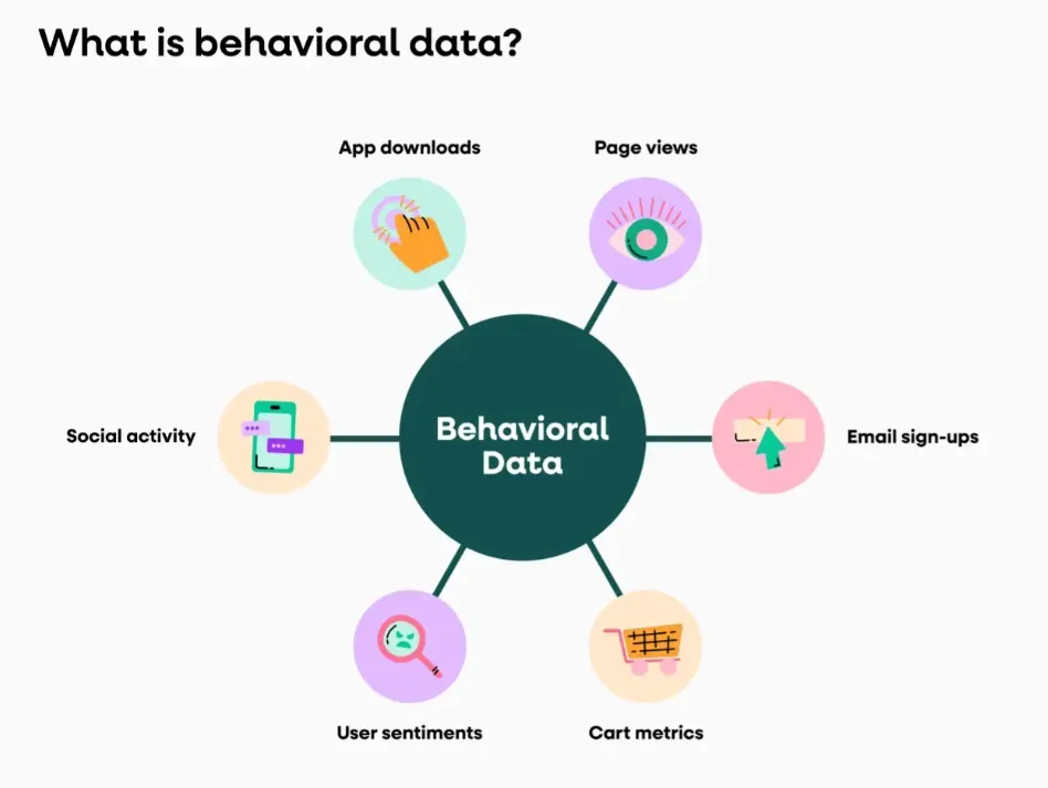 behavioural data for local SEO ranking factors