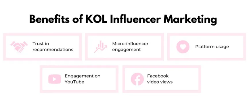 benefits of kol for kol marketing agency