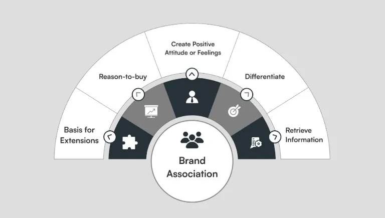 brand association for local SEO ranking factors