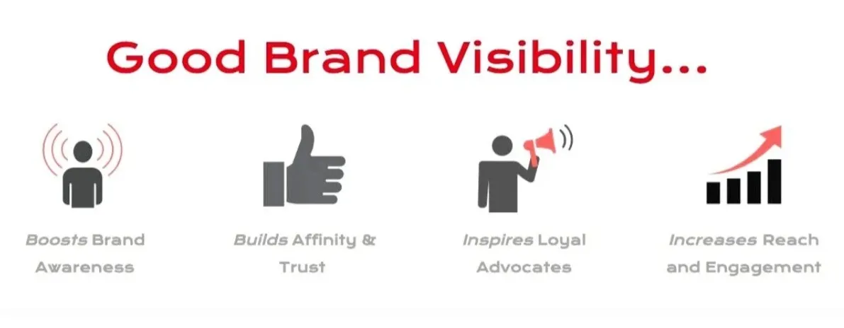 brand visibility in local seo training