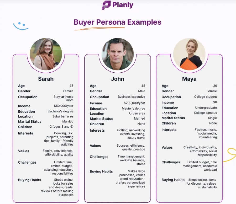 Complete Social Media Advertising Strategy Guide to Drive Better Results 5 buyers personal for social media advertising strategy