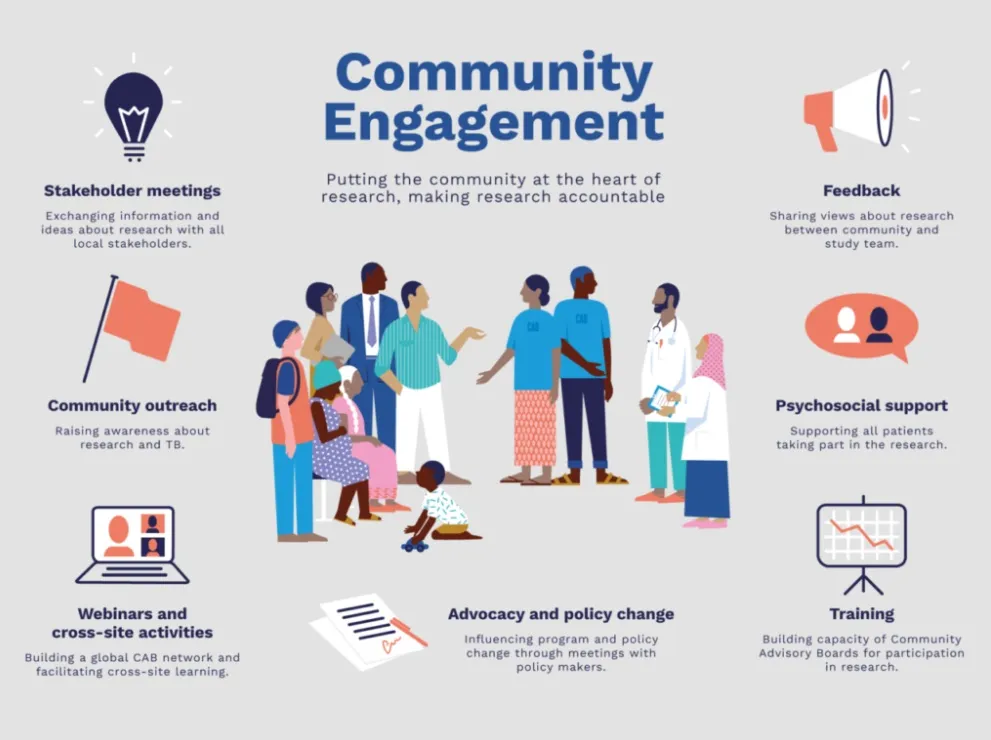 community engagement for local seo tips