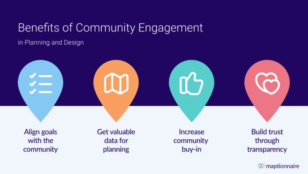 How to Develop 9 Social Media Strategies That Deliver Results 9 community engagement for social media strategies