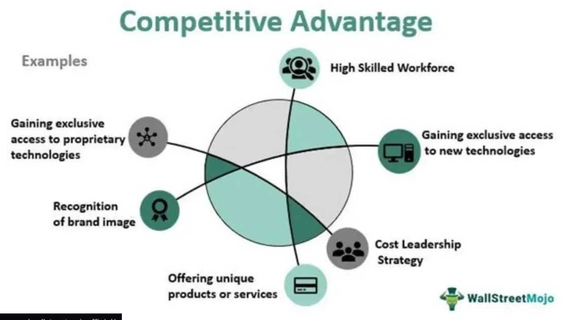 competitive advantage in local seo training